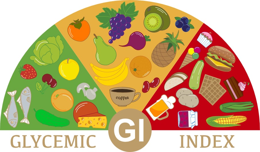 How the Glycemic Index Impacts Your Health